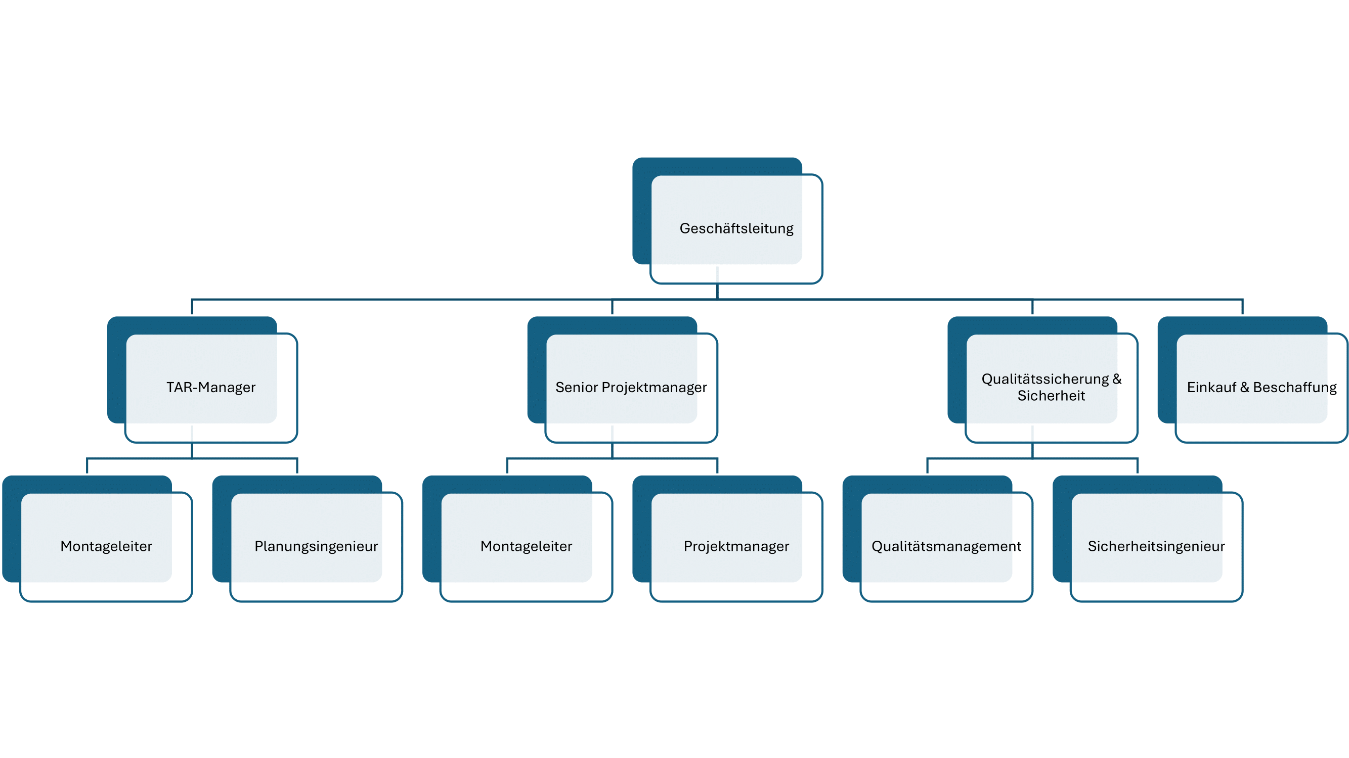 Organigramm